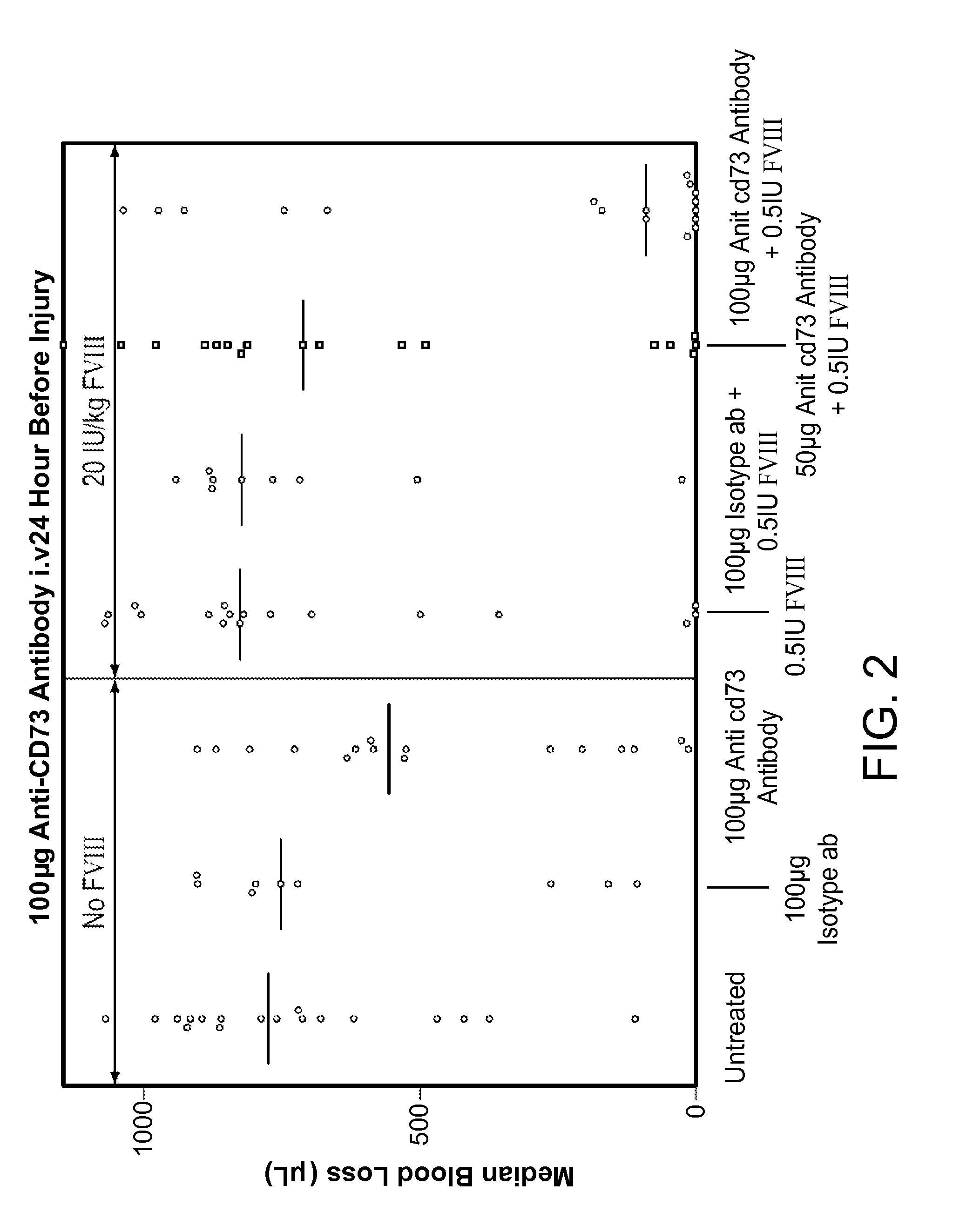 Methods for treating bleeding disorders