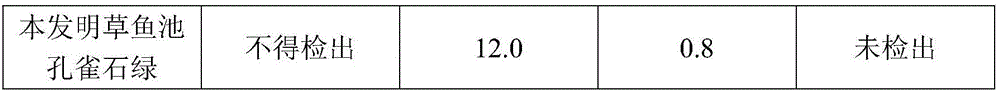 Preparation for degrading drug residues in aquatic animals