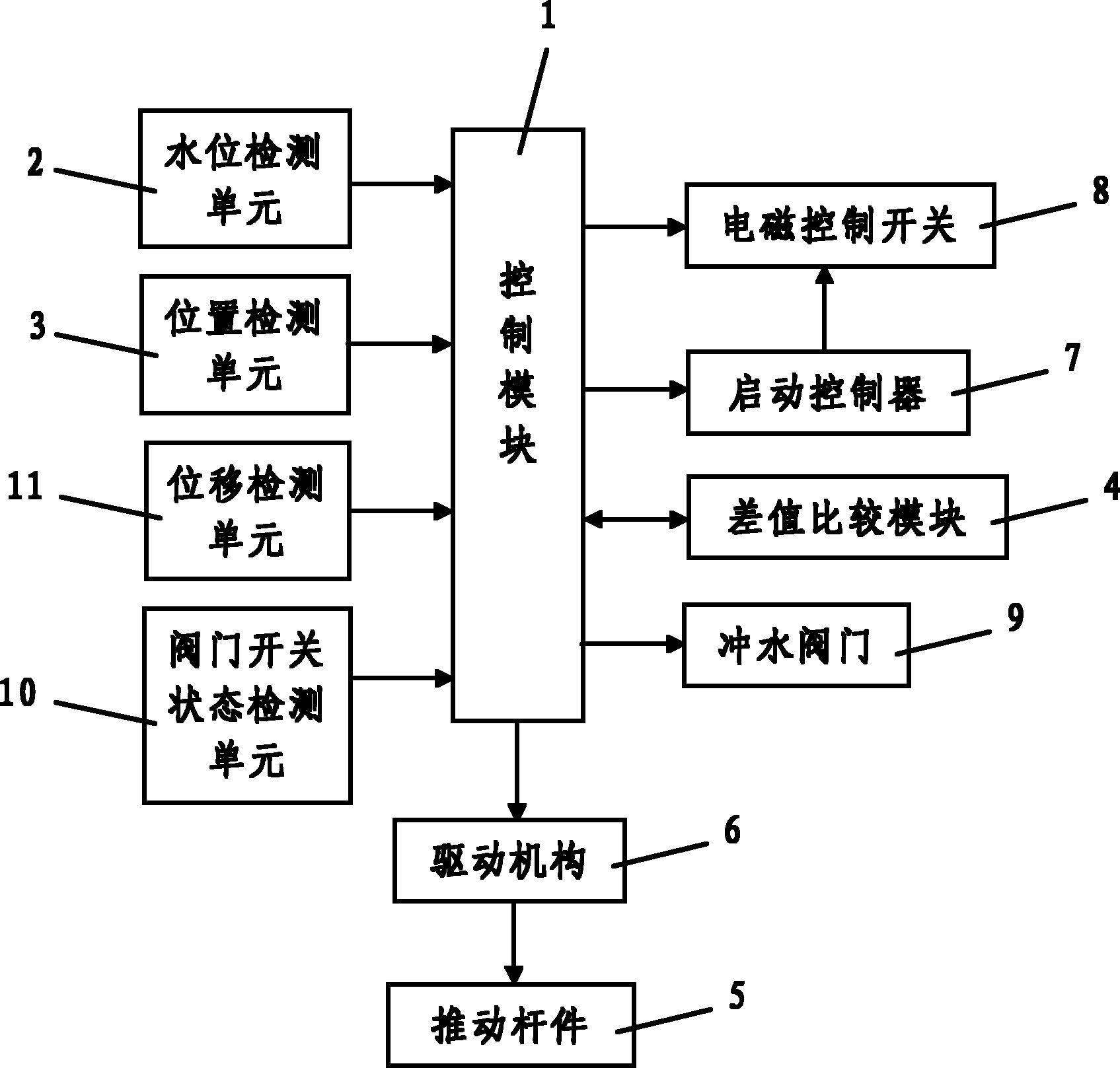 Automatic reset controller for toilet float