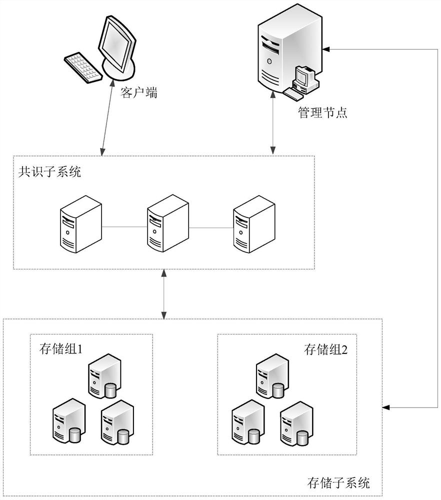 Data storage method and device based on blockchain network