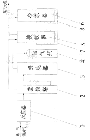 Method for preparing bromine trifluoride