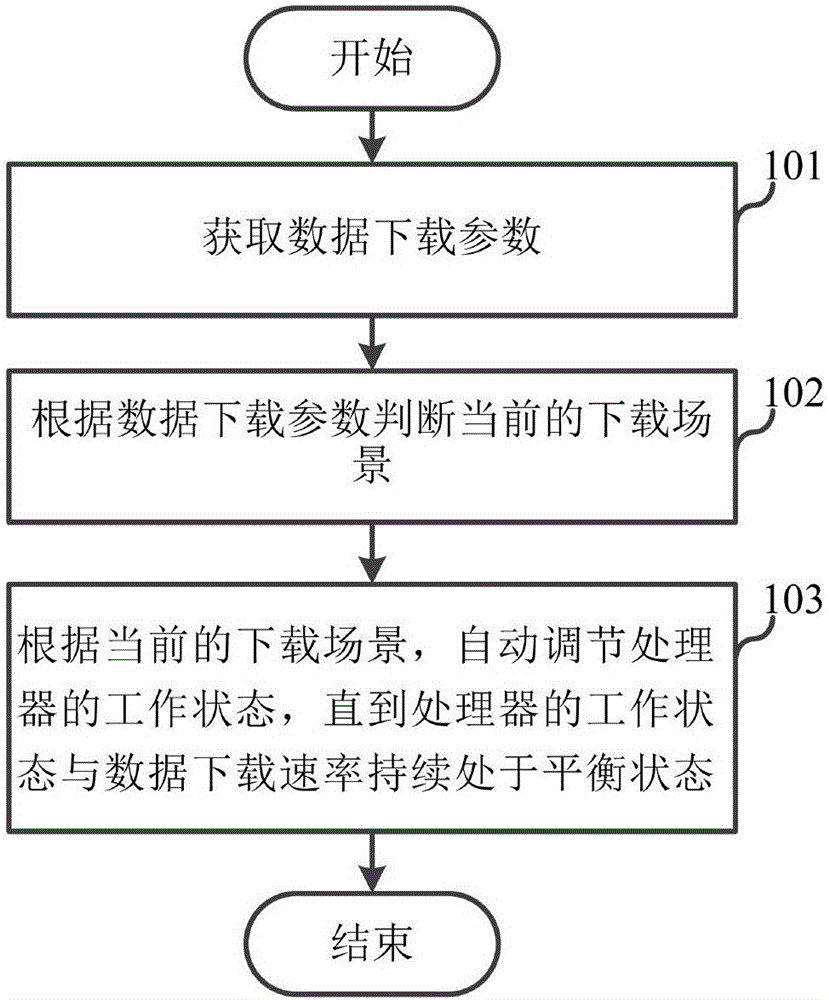 Power consumption control method