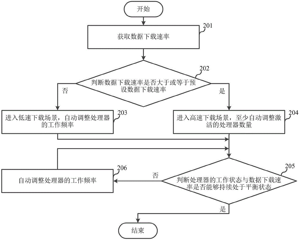 Power consumption control method