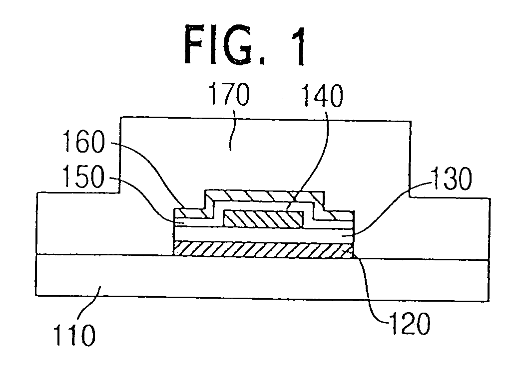 Semiconductor device and manufacturing method thereof