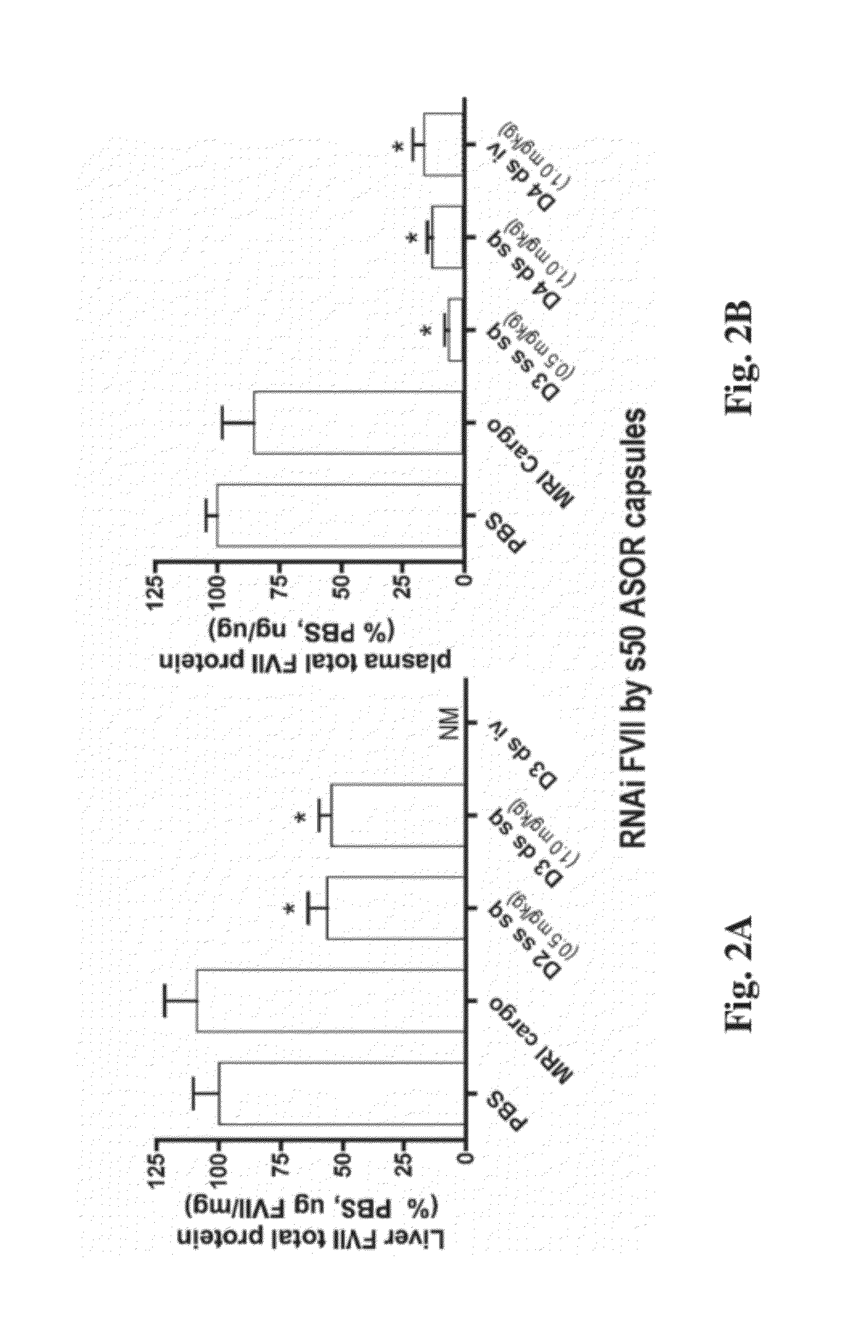 Nanoparticles for Extravascular Administration