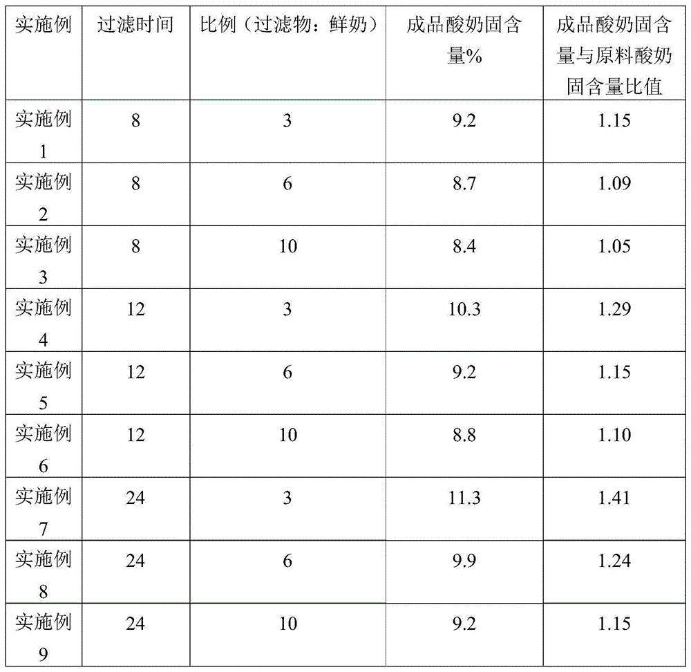 Set-style yogurt and preparation method thereof