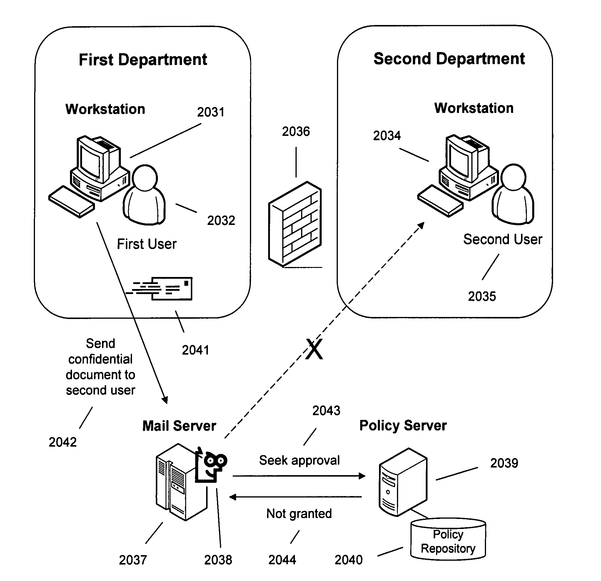 Techniques of Transforming Policies to Enforce Control in an Information Management System