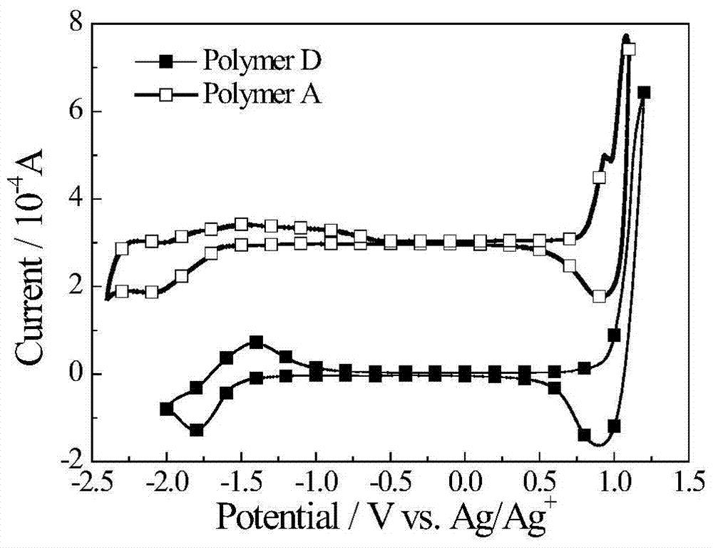 Conjugated polymers of fluorine-containing phenanthrenequinoxaline and thiophene