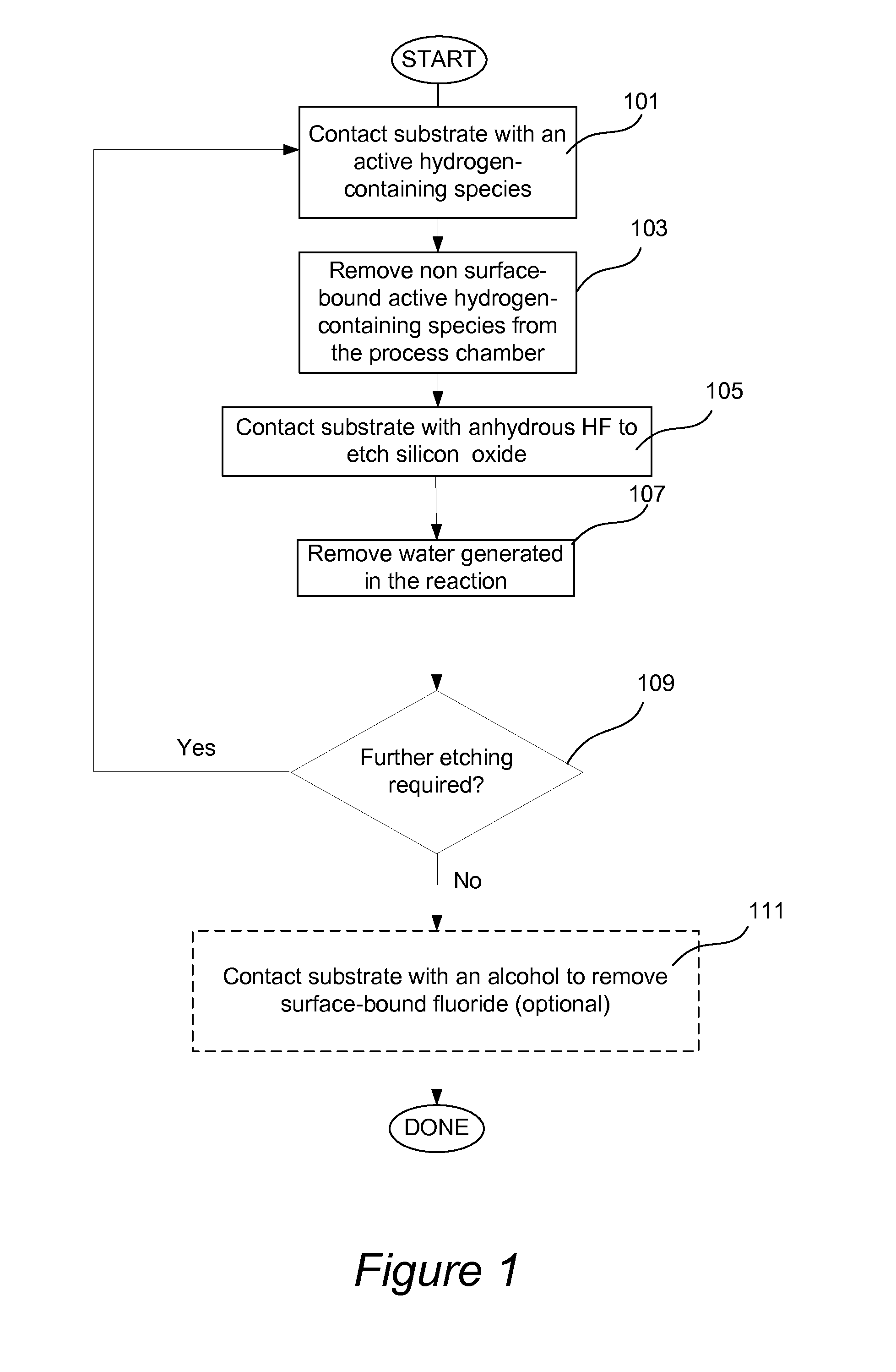 Isotropic atomic layer etch for silicon and germanium oxides