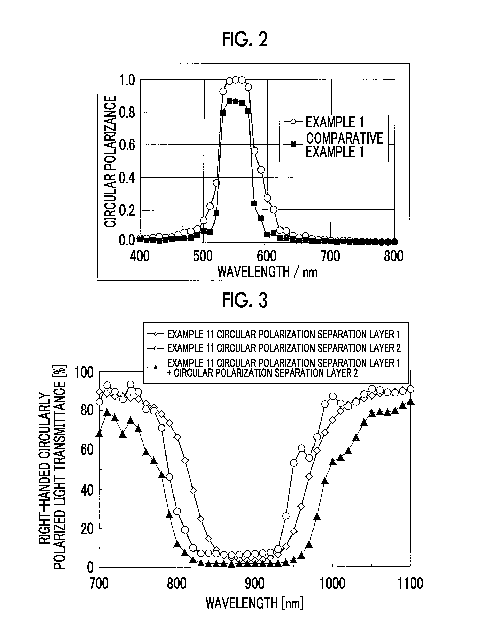 Circular polarizing filter and application thereof