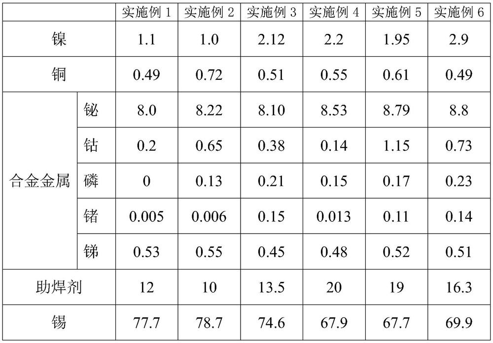 Halogen-free lead-free antioxidant solder paste and preparation method thereof