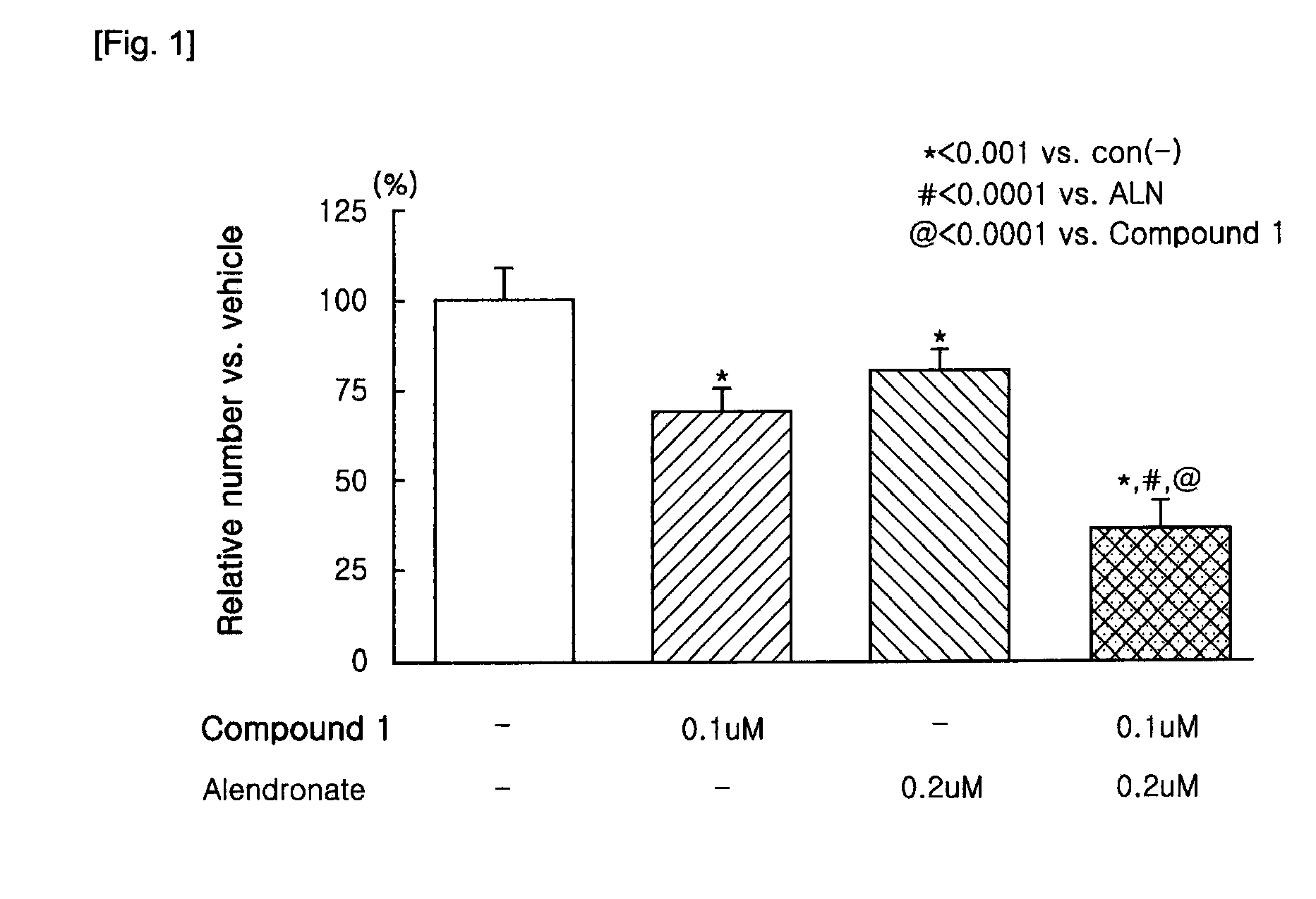 Method of treating or preventing osteoporosis comprising administering to a patient in need thereof an effective amount of pharmaceutical composition comprising benzamidine derivatives or their salts, and alendronic acid or its salt