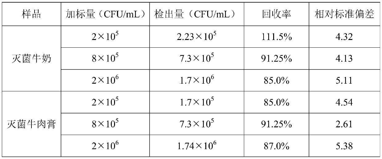 Kit for detecting Listeria monocytogenes based on immune double-labeled colloidal gold probe and hybrid chain amplification, application and detection method