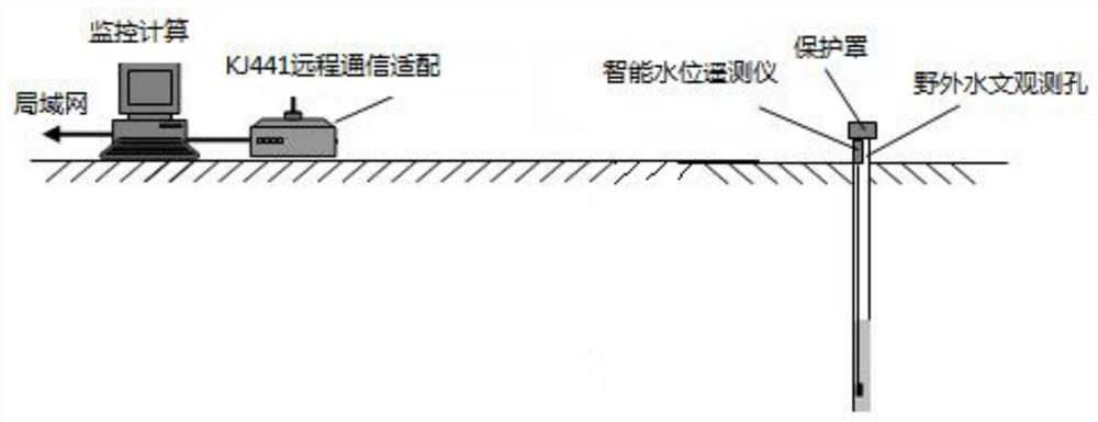 Mine water source rapid discrimination method, hydrological monitoring system, equipment and storage medium