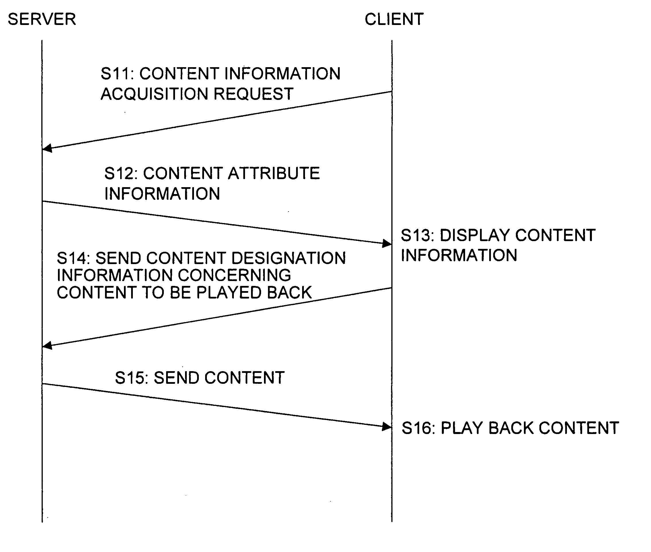 Information processing apparatus, information processing method, and computer program