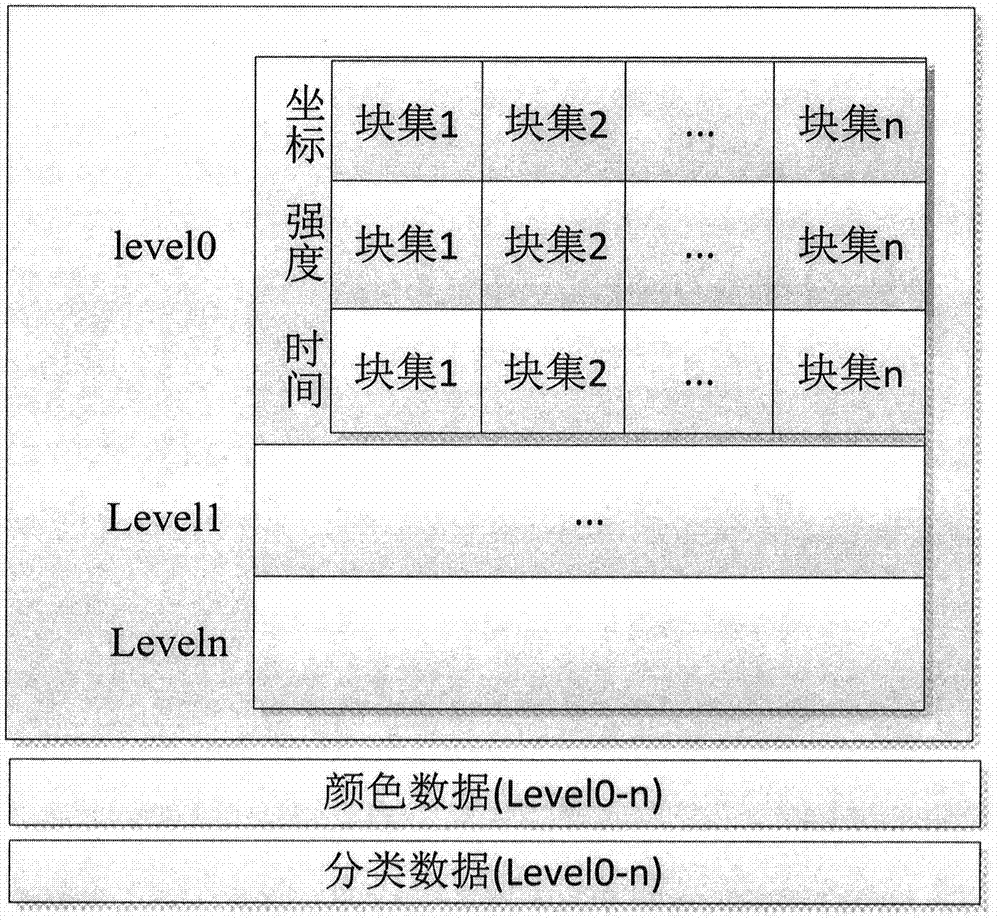 Mass three-dimensional laser point cloud compression storage and rapid loading and displaying method