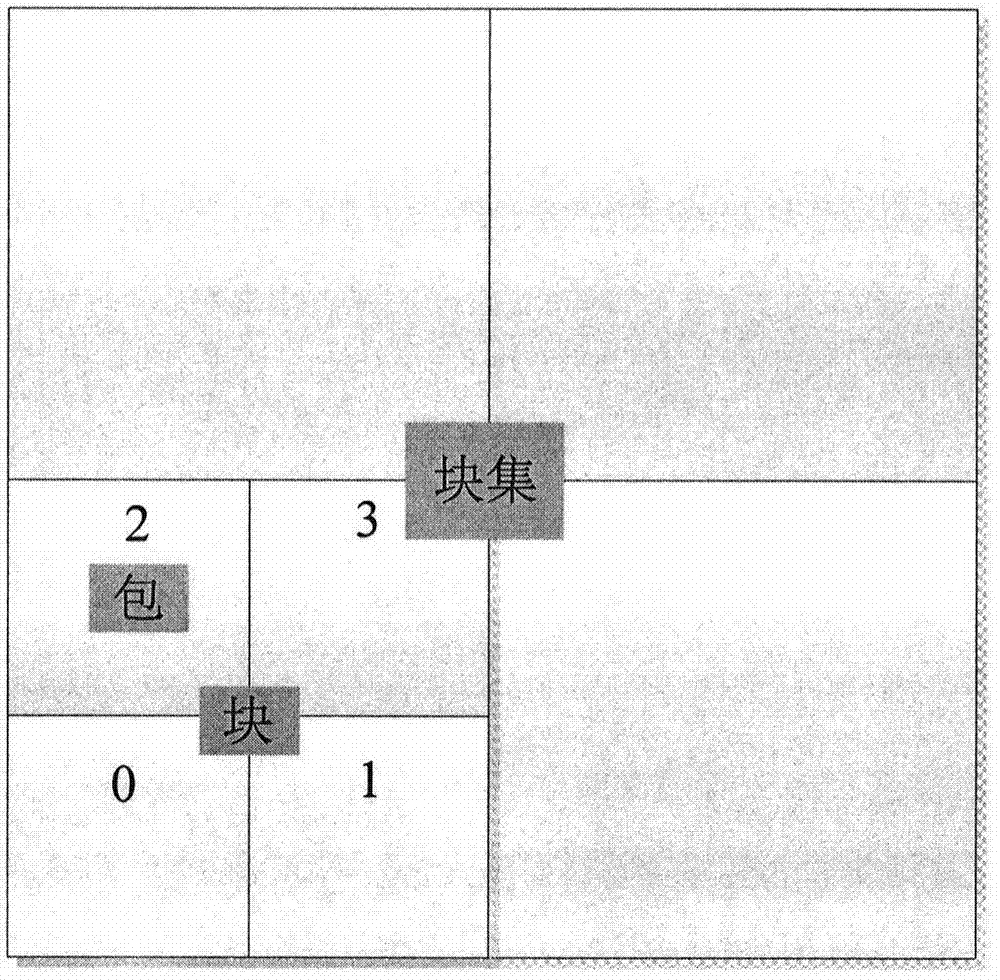 Mass three-dimensional laser point cloud compression storage and rapid loading and displaying method