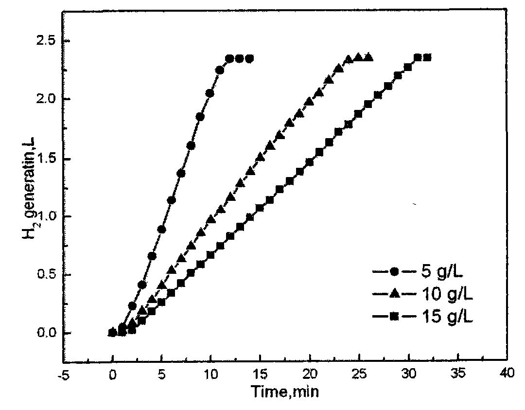 Method and device for preparing hydrogen by hydrolysis of hydroboron, and application