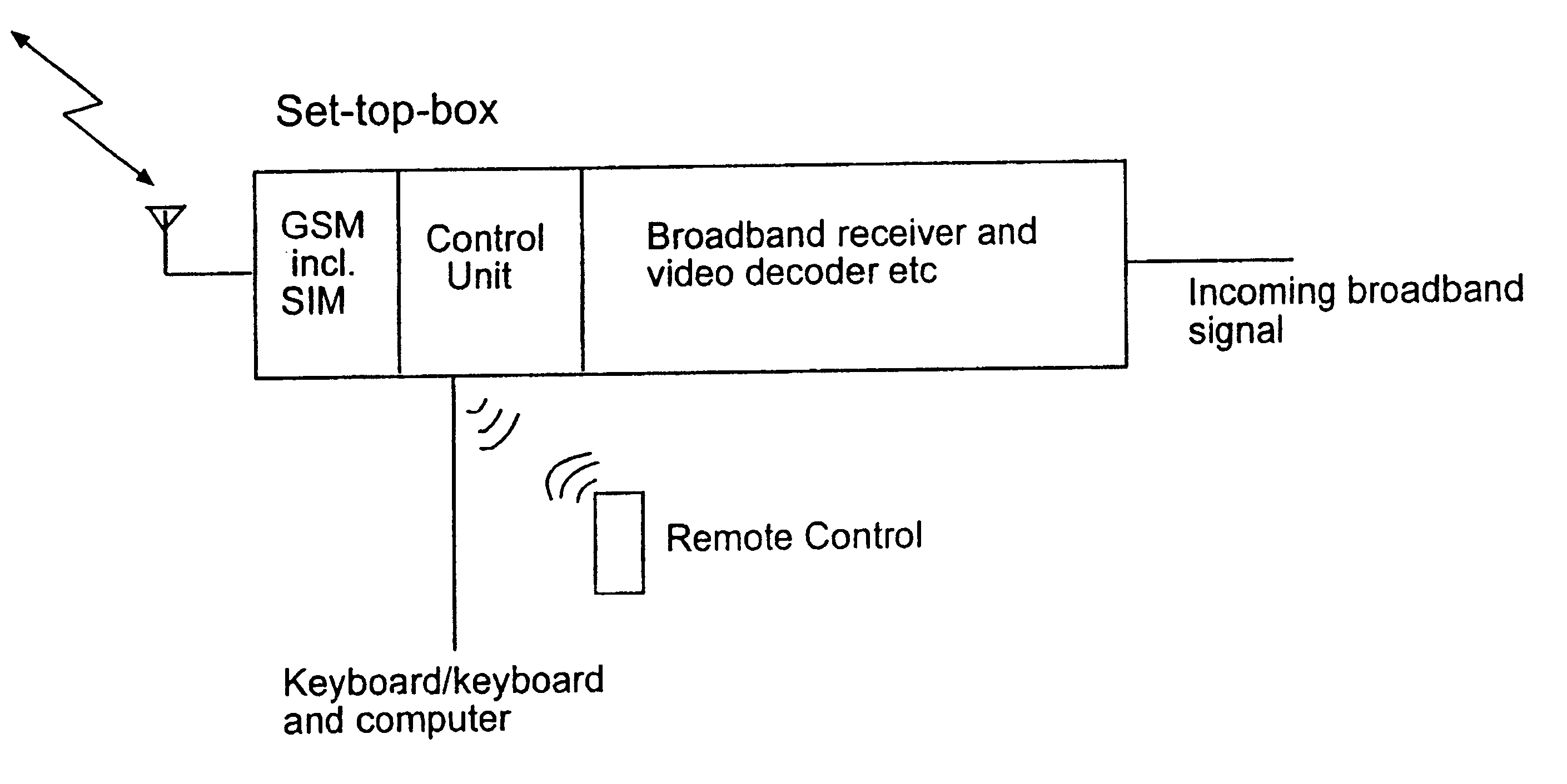 System at telecommunications network