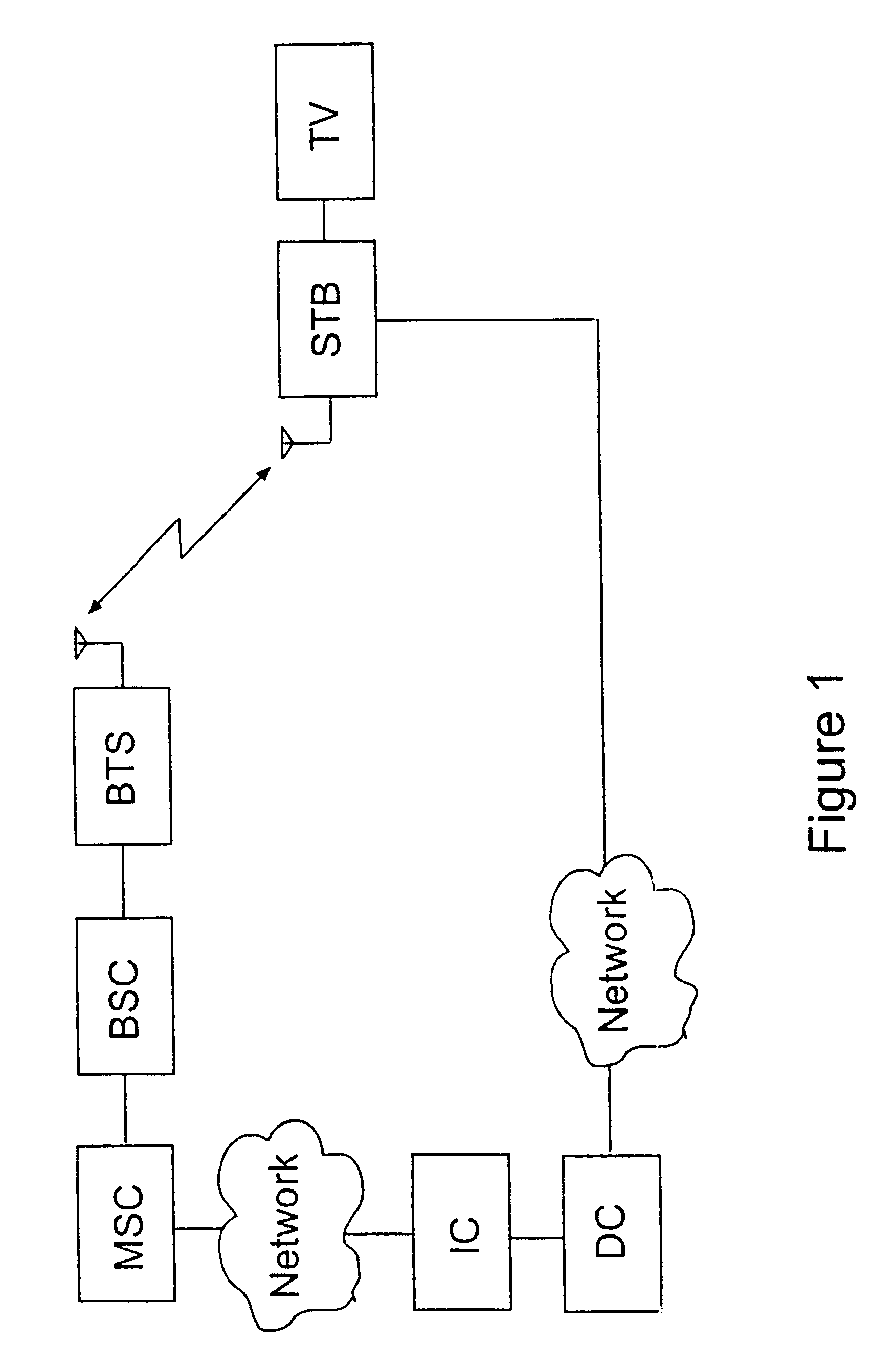 System at telecommunications network