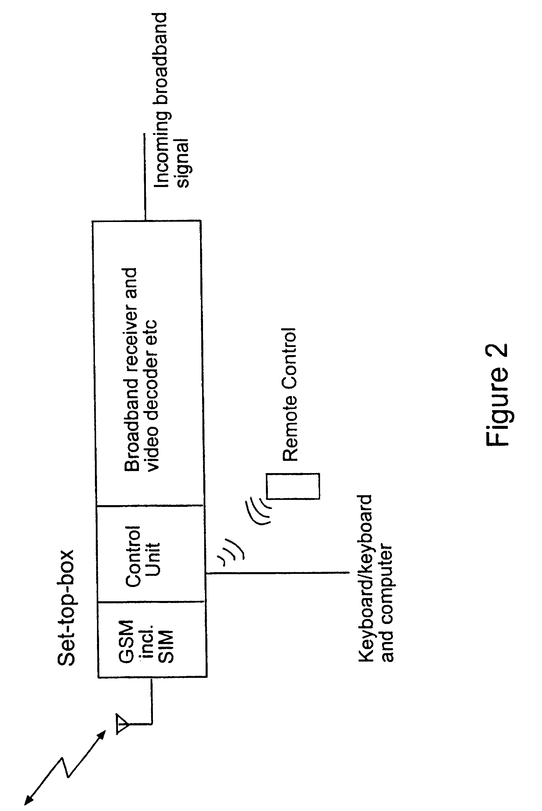 System at telecommunications network