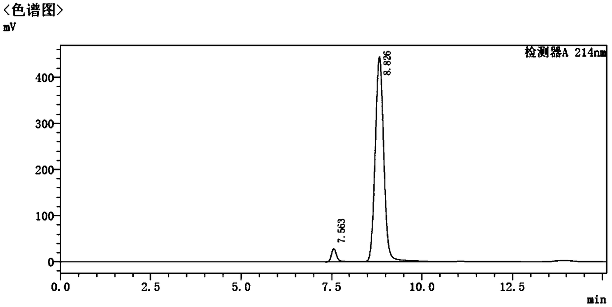 Glutamate oxidase mutant, nucleic acid molecule, applications of glutamate oxidase mutant, and method for preparing ketoglutaric acid