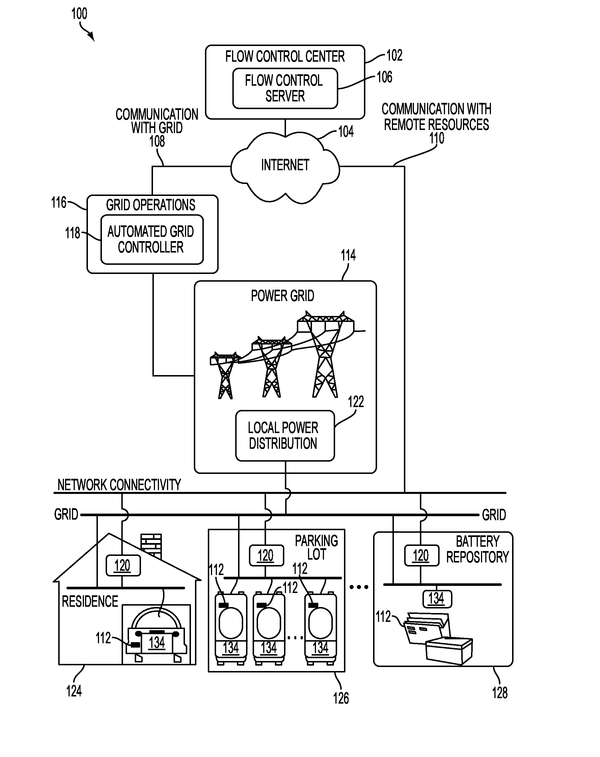 Vehicle communication systems and methods for electric vehicle power management