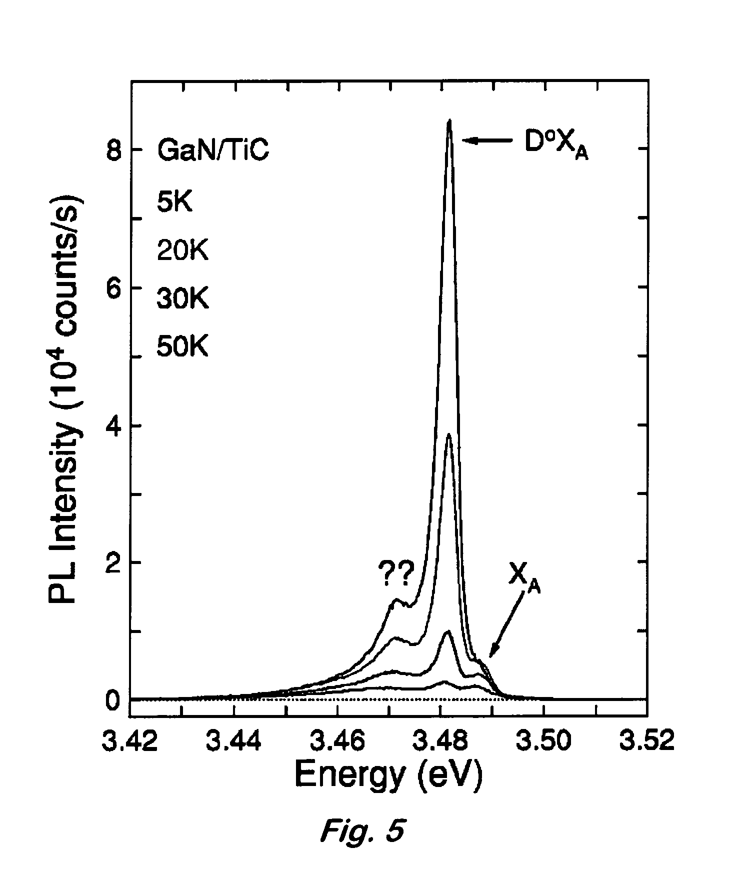 Crystalline III-V nitride films on refractory metal substrates