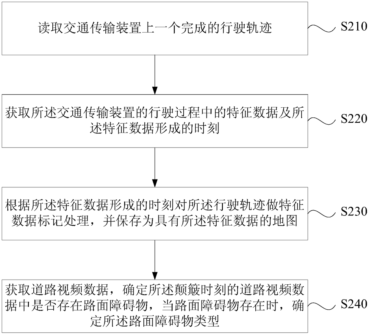 Map forming method, use method, device, terminal and storage medium