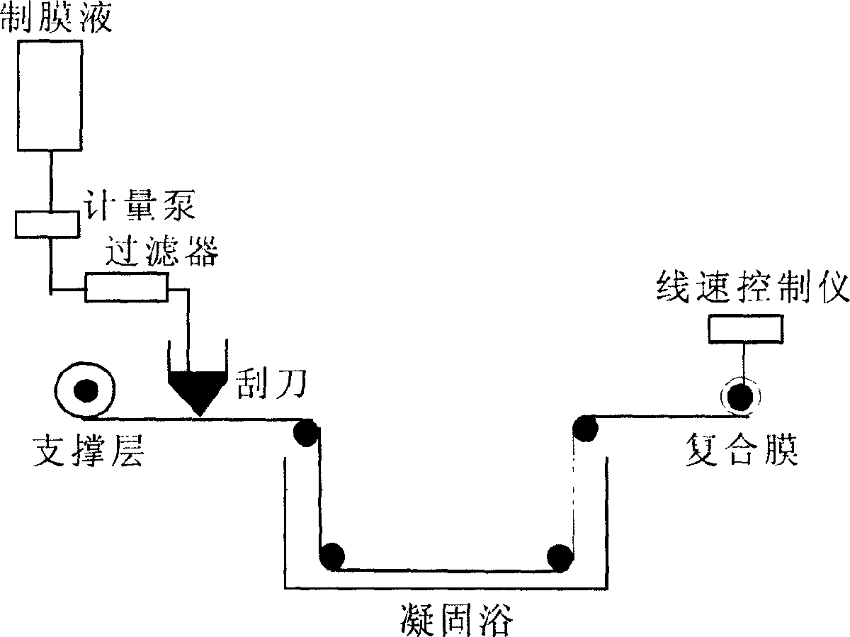 Method for preparing polyvinylidene fluoride flat plate microporous compound film