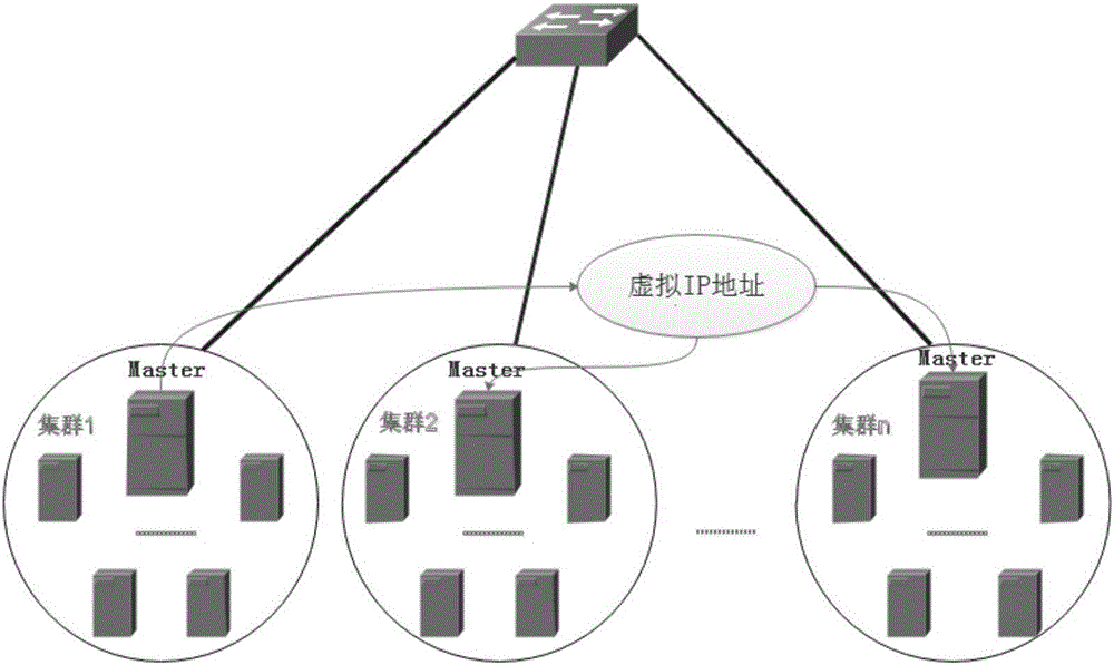 Parallel scheduling system and method for distributed cluster load balancing