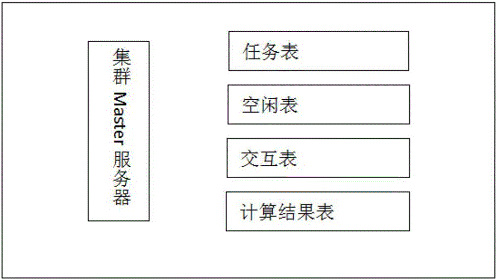 Parallel scheduling system and method for distributed cluster load balancing