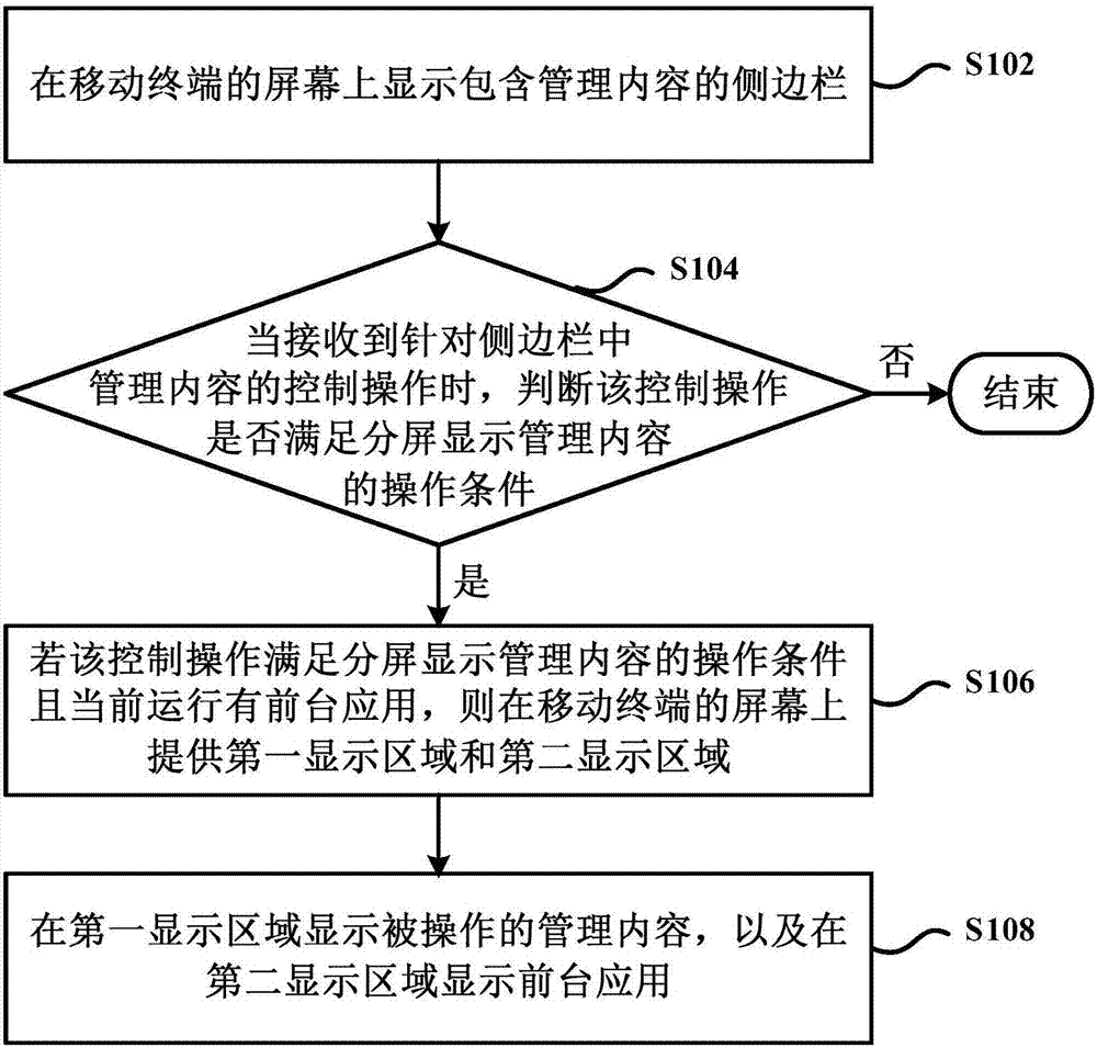 Method and device for displaying management content in sidebar, and mobile terminal