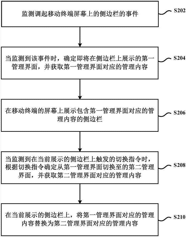 Method and device for displaying management content in sidebar, and mobile terminal