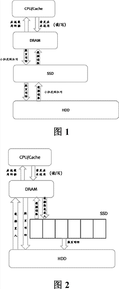 SSD-based (Solid State Disk) cache management method and system