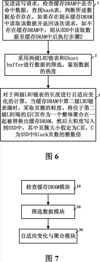 SSD-based (Solid State Disk) cache management method and system