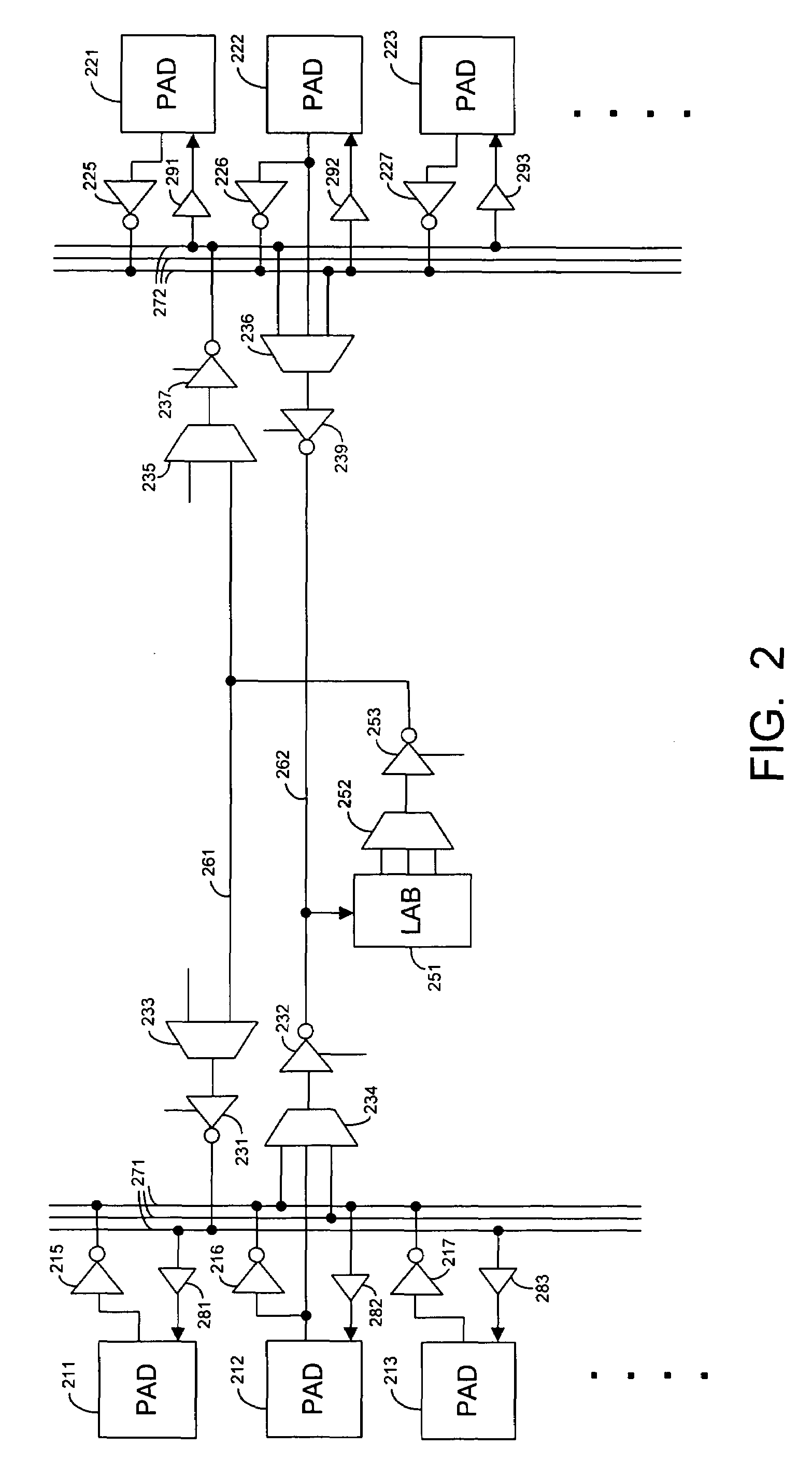 Programmable routing structures providing shorter timing delays for input/output signals