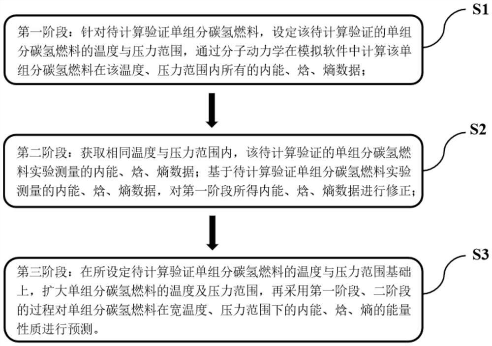 Single-component hydrocarbon fuel energy property prediction method based on corrected zero potential energy surface