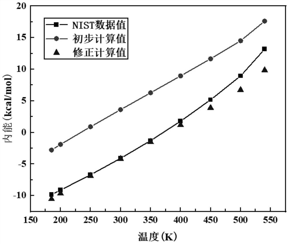 Single-component hydrocarbon fuel energy property prediction method based on corrected zero potential energy surface