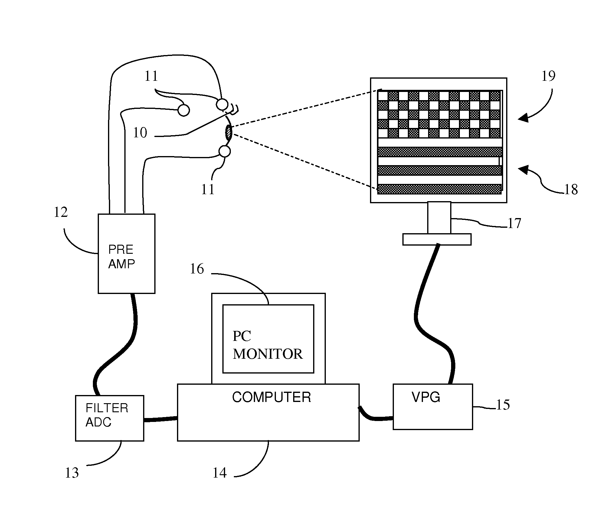 Method and apparatus for visual stimulation and recording of the pattern electroretinogram of the visual evoked potentials