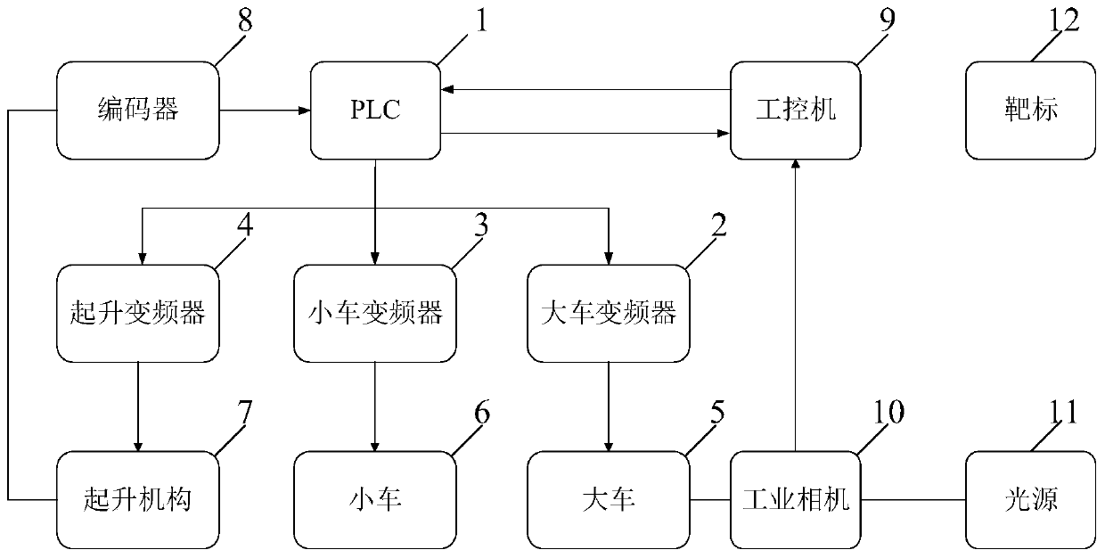 Multi-height calibration measurement method and crane anti-slanting and precise positioning method