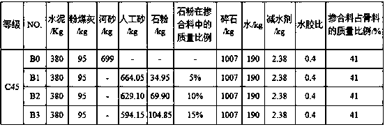 Concrete prepared from artificial sand and stone powder