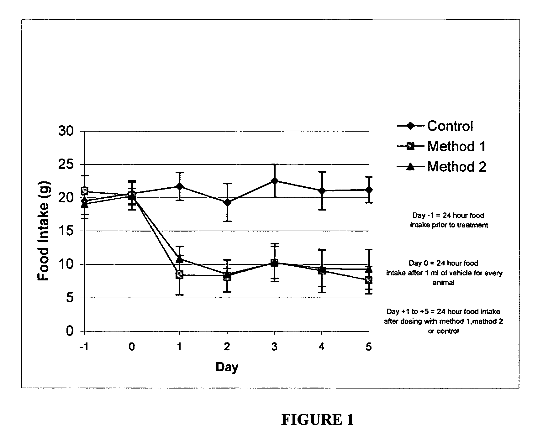 Appetite-suppressing compositions and methods