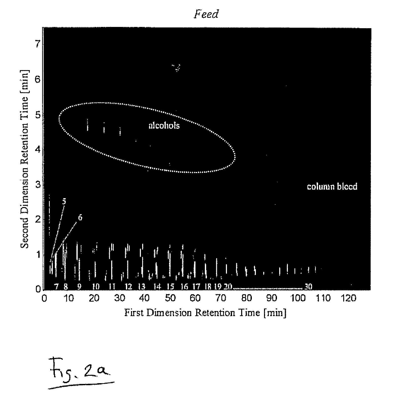 Method to measure olefins in a complex hydrocarbon mixture