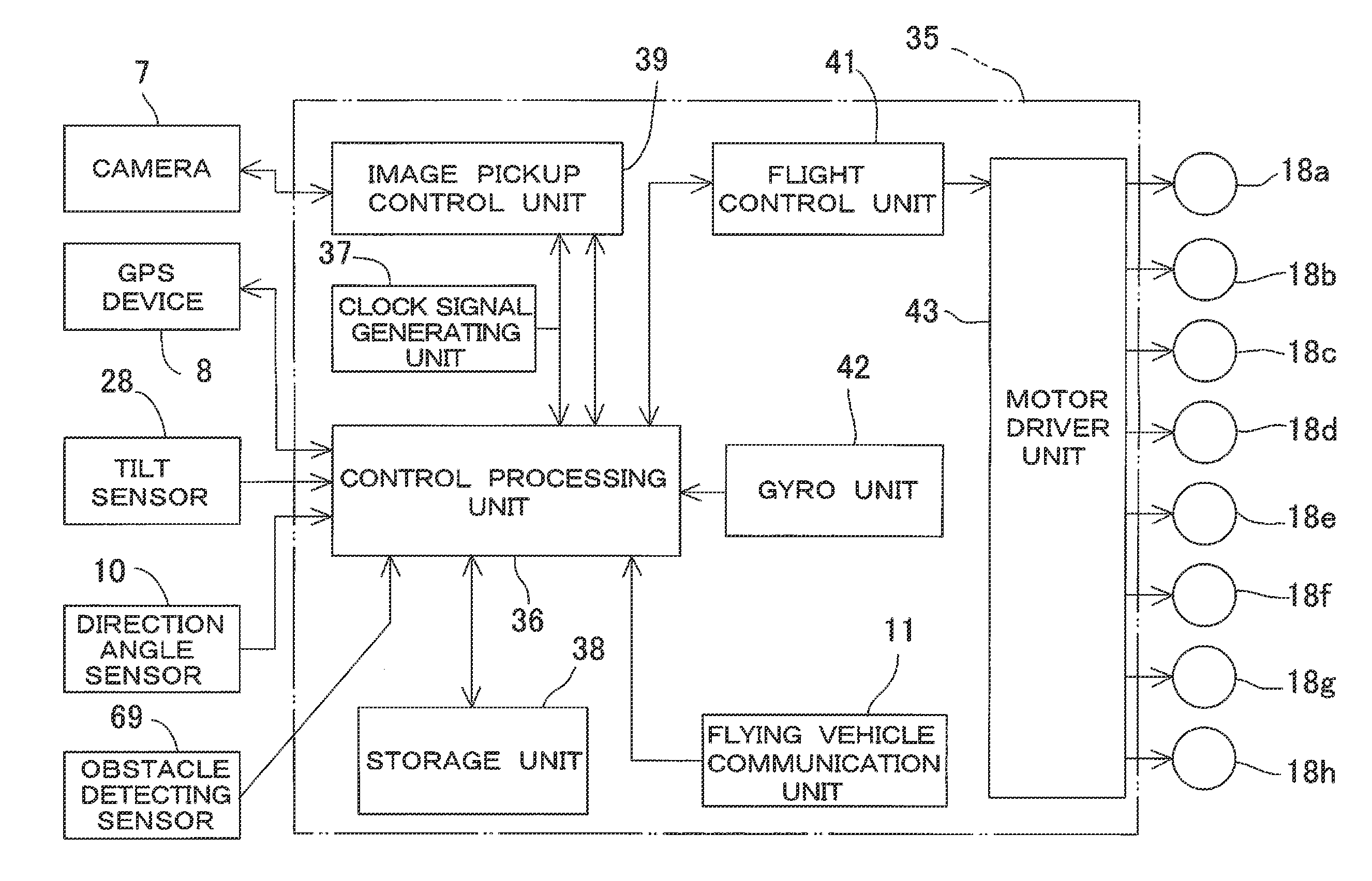 Measuring System