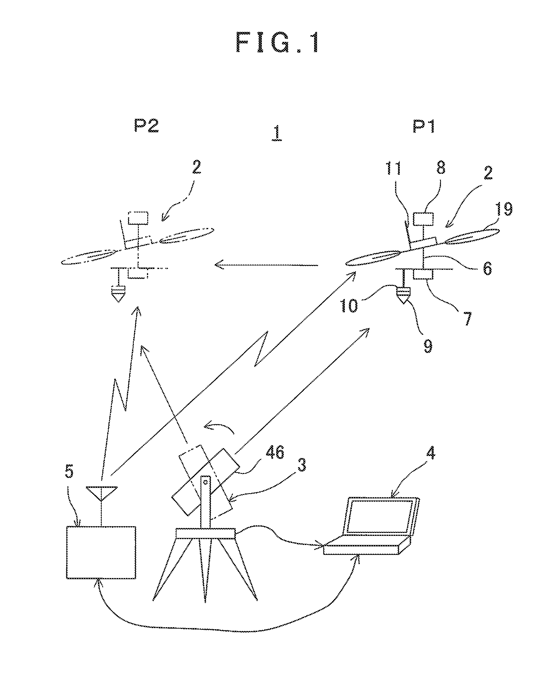 Measuring System