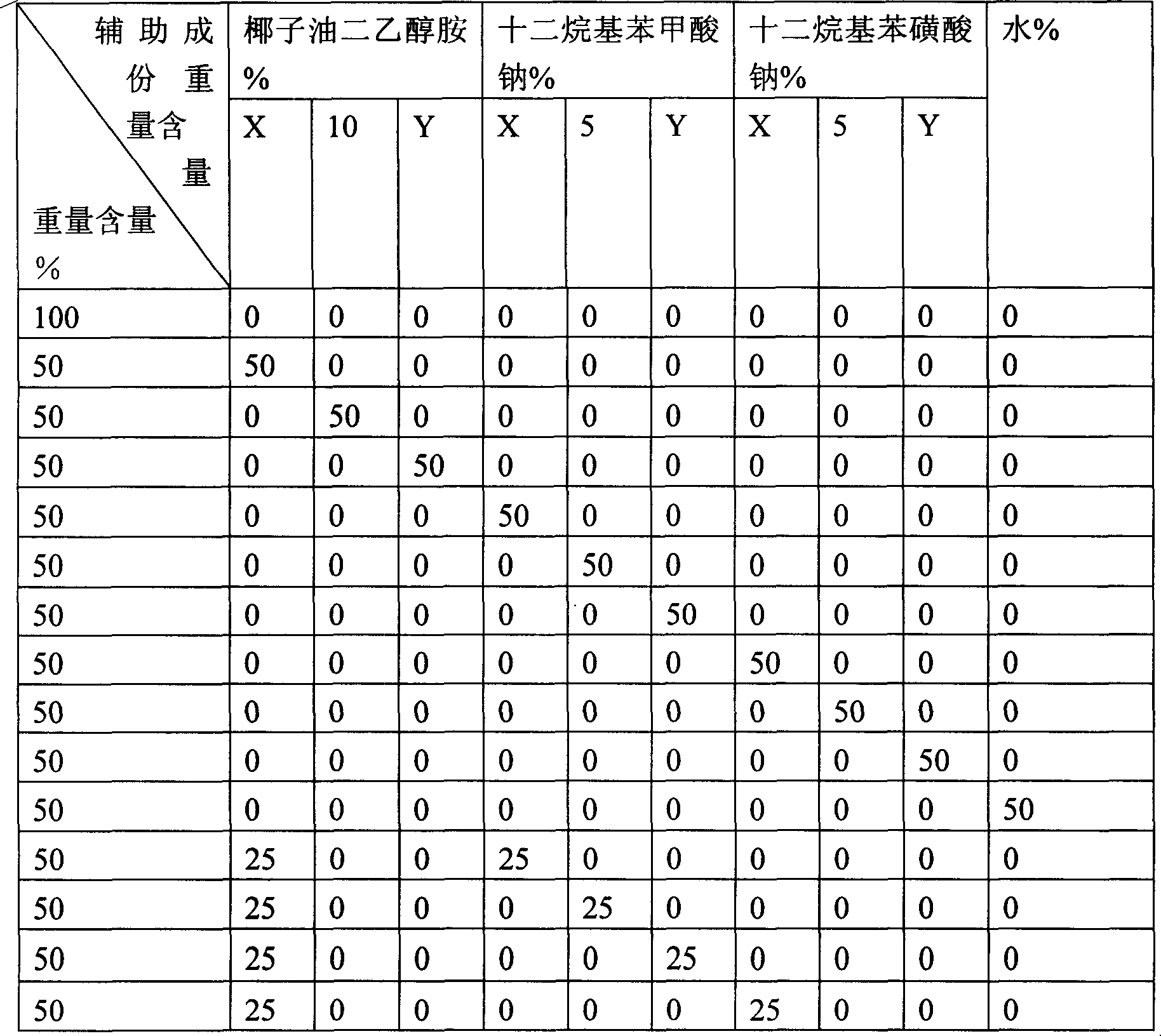 Plant extractive for removing organophosphorus pesticide