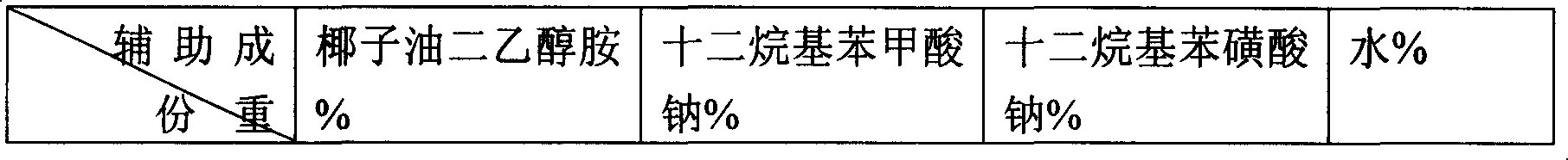 Plant extractive for removing organophosphorus pesticide