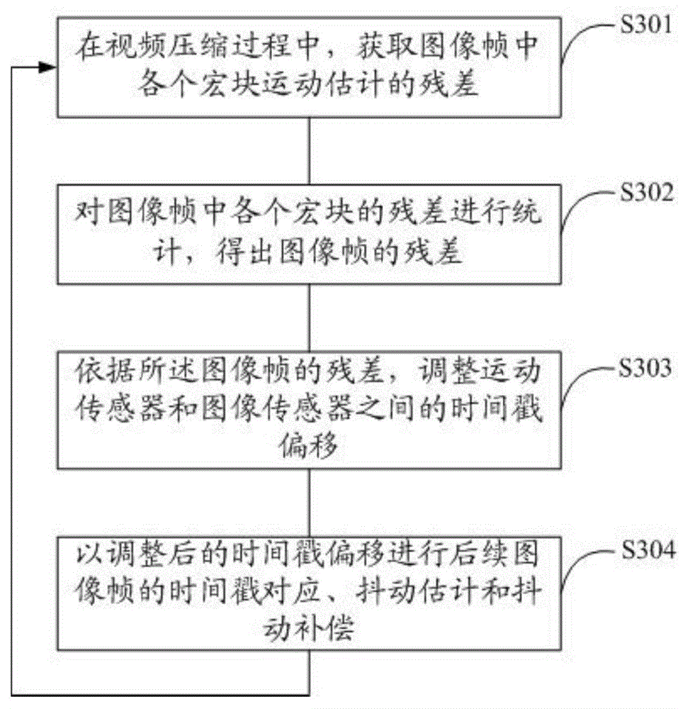 Intelligent terminal and video image stabilizing method and device