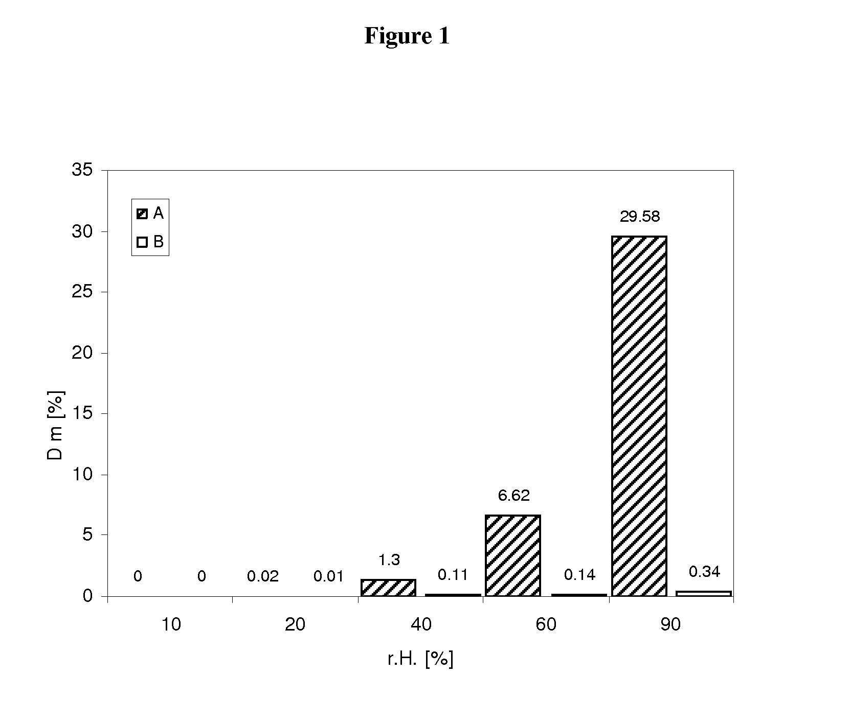 Capsule pharmaceutical dosage form comprising a suspension formulation of an indolinone derivative